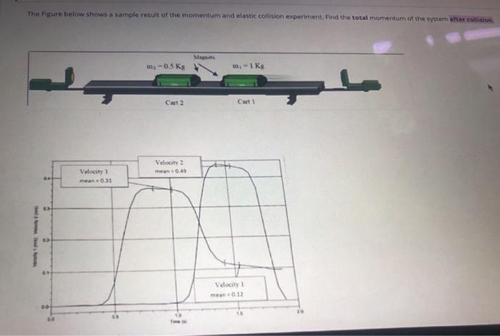 Solved The Figure below shows a sample result of the | Chegg.com