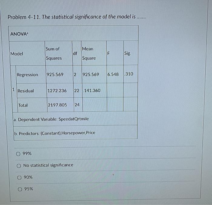 Solved Problem 4-11. The Statistical Significance Of The | Chegg.com