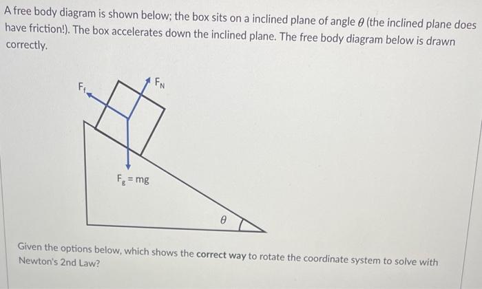 Solved A free body diagram is shown below; the box sits on a | Chegg.com