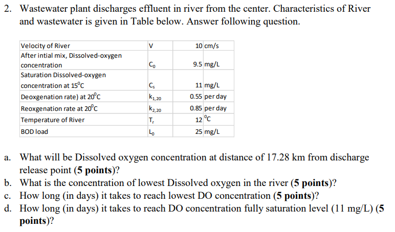 Solved Wastewater plant discharges effluent in river from | Chegg.com