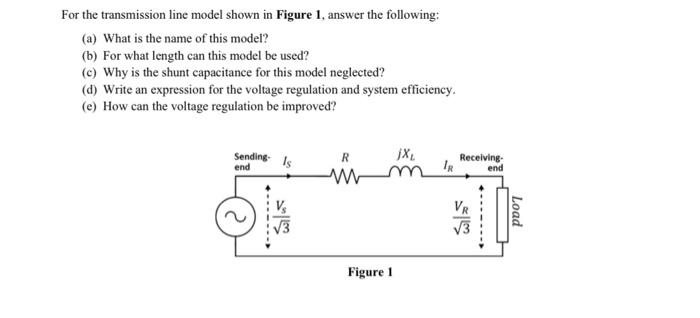 Solved For the transmission line model shown in Figure 1, | Chegg.com