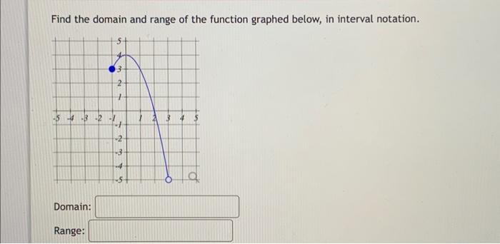 solved-find-the-domain-and-range-of-the-function-graphed-chegg