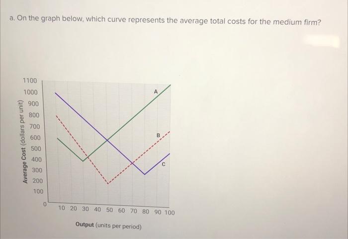 Solved The following table indicates the average total cost | Chegg.com