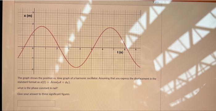 Solved The graph shows the position vs. time graph of a | Chegg.com