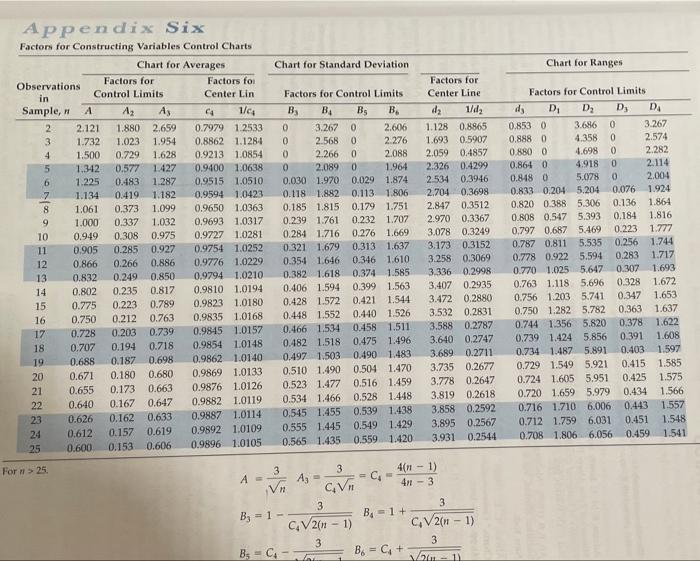 Solved Q1 Sample # Q2 Observation # 1 7.01 7.22 6.97 7.13 | Chegg.com