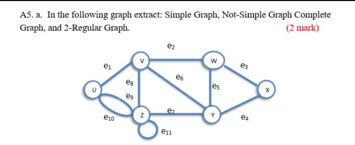 Solved A5. a. In the following graph extract: Simple Graph, | Chegg.com