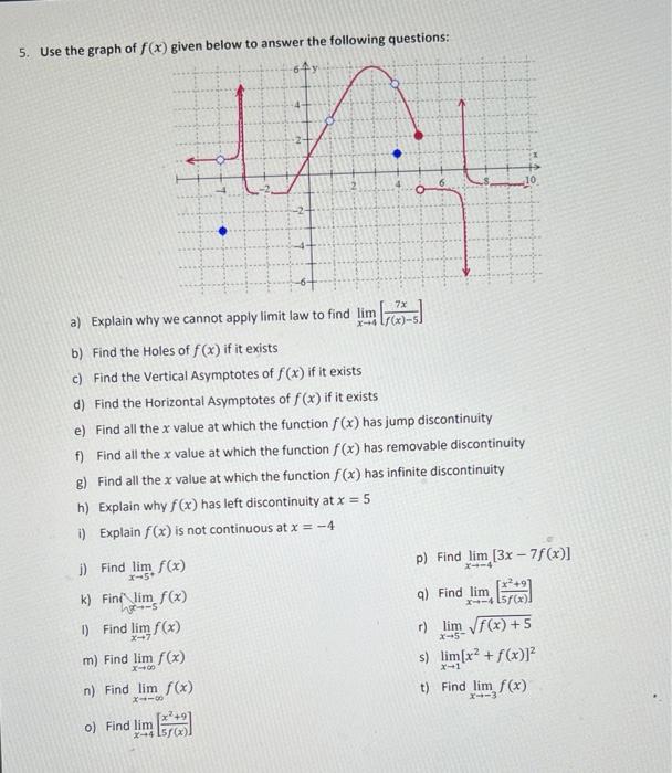 Solved use graph of f(x) given below to answer the following | Chegg.com