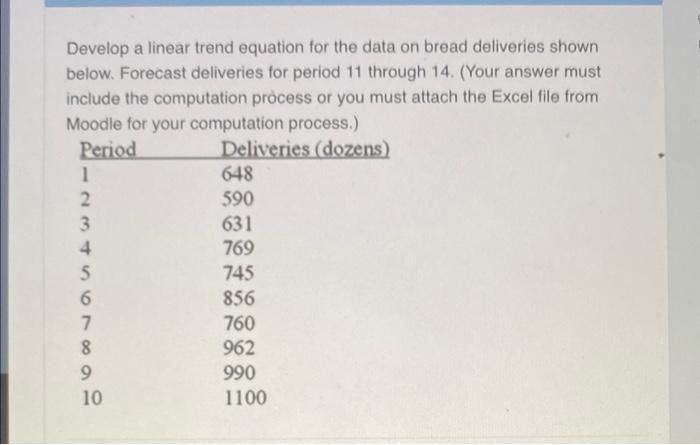 Solved Develop a linear trend equation for the data on bread | Chegg.com