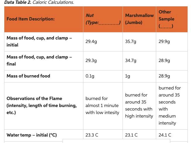 Solved Exercise 1: Determination Of Caloric Content Of Three | Chegg.com