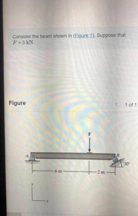 Consider the beam shown in (Figure 1). Suppose that \( F=3 \mathrm{kN} \).
Figure