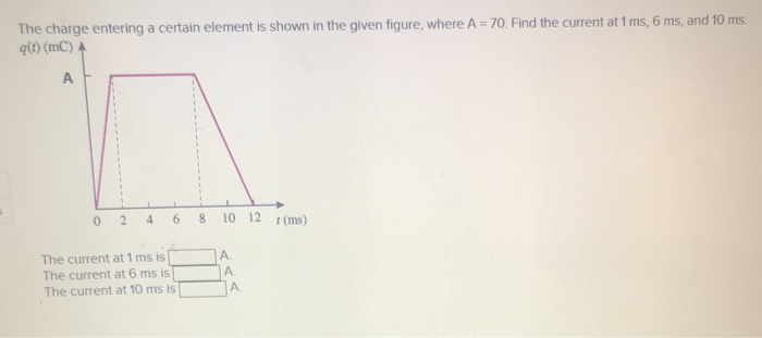 Solved The Charge Entering A Certain Element Is Shown In The | Chegg.com