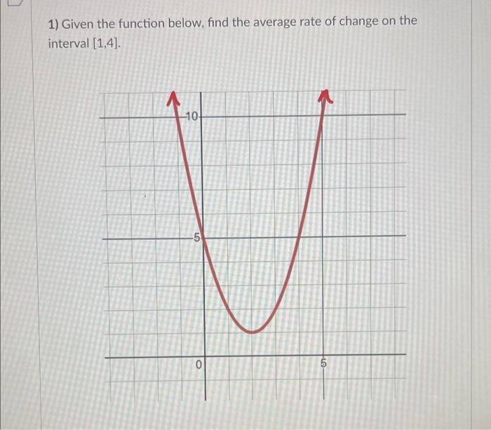 Solved 1) Given the function below, find the average rate of | Chegg.com