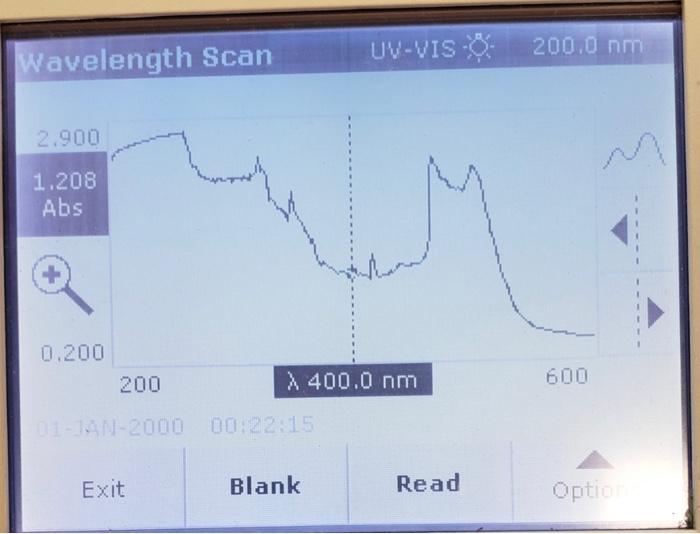 Solved UVVIS spectrum of lycopene shows four peaks located