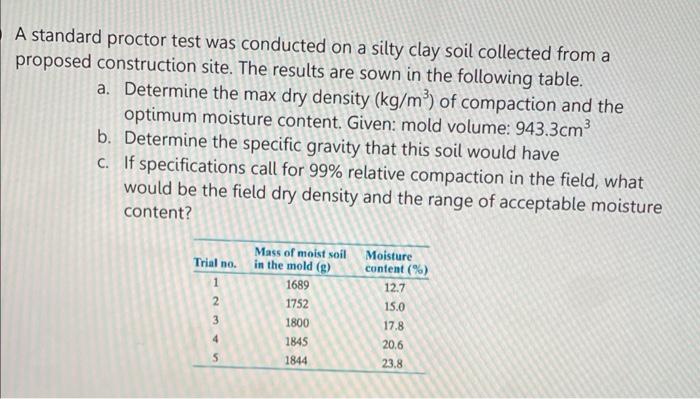 Solved A standard proctor test was conducted on a silty clay | Chegg.com