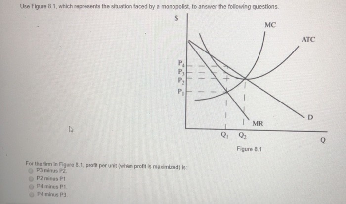 Solved Use Figure 8.1, which represents the situation faced | Chegg.com