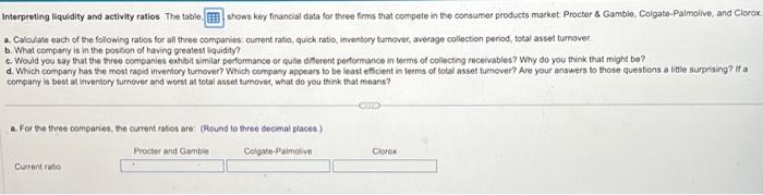 Solved Interpreting Liquidity And Activity Ratios The Table, | Chegg.com