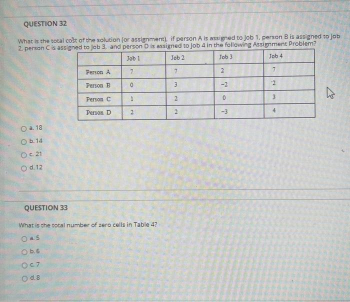Solved QUESTION 32 What is the total cost of the solution | Chegg.com