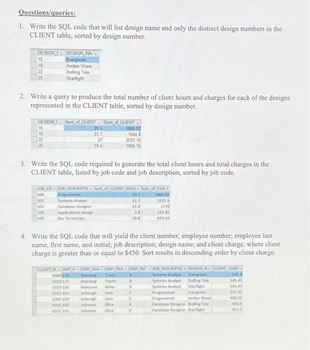 Solved Questions/queries: 1. Write the SQL code that will | Chegg.com