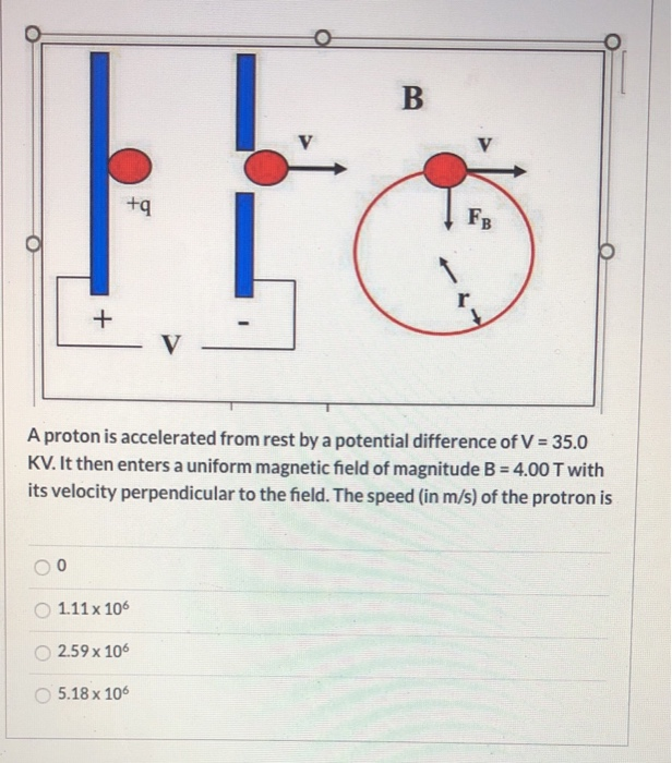 Solved B V + FB 1 r + A proton is accelerated from rest by a