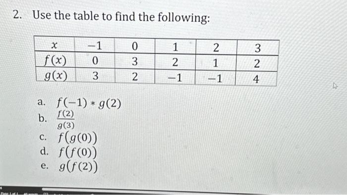 Solved 2. Use the table to find the following: X -1 f(x) 0 | Chegg.com