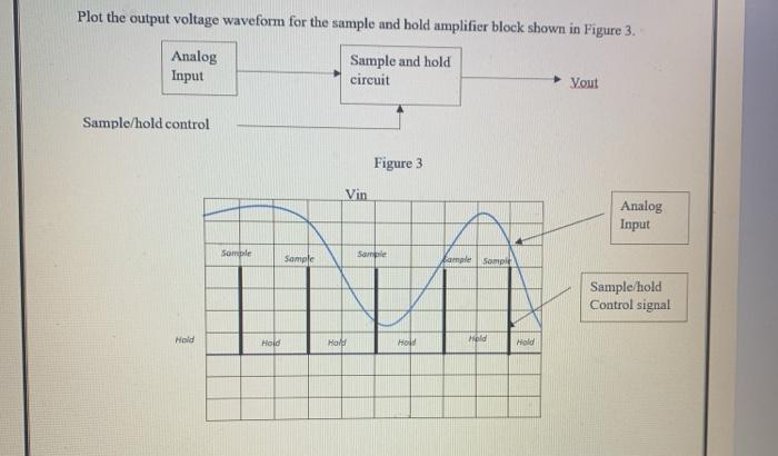 Solved Plot the output voltage waveform for the sample and | Chegg.com