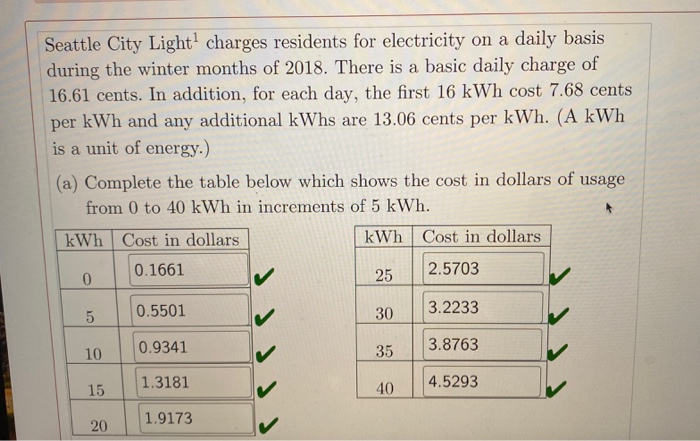 Solved Seattle City Light charges residents for electricity