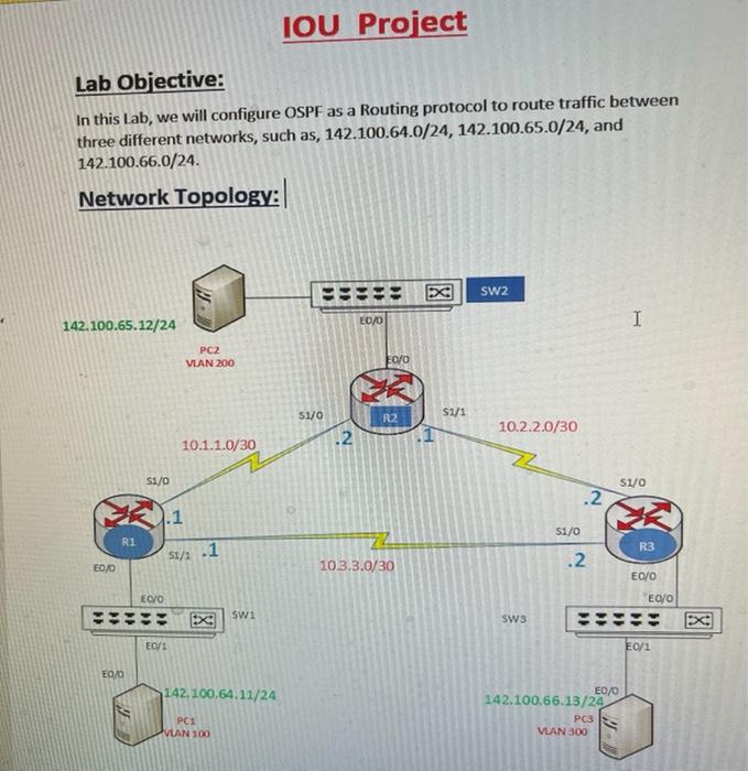 Solved IOU Project Lab Objective: In this Lab, we will | Chegg.com