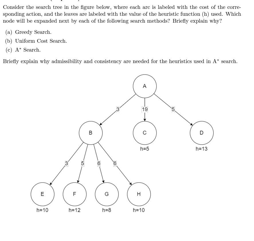 Solved Consider the search tree in the figure below, where | Chegg.com