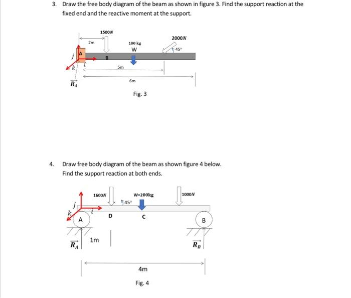 Solved 3. Draw the free body diagram of the beam as shown in