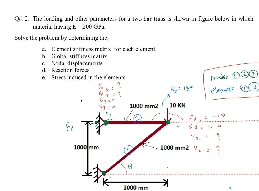 Q\#. 2. The loading and other parameters for a two | Chegg.com