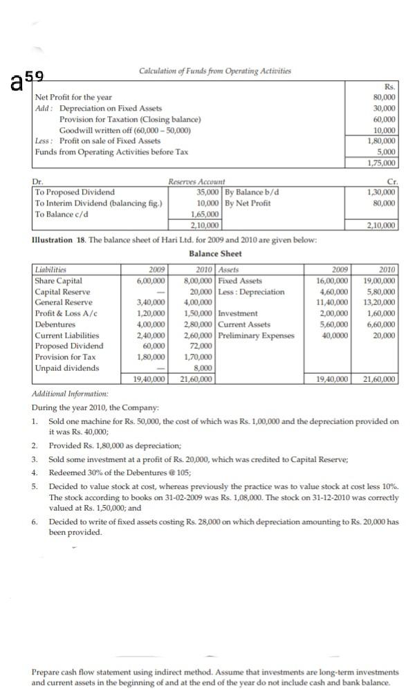 Solved Calculation of Funds from Operating Activities a 59 | Chegg.com