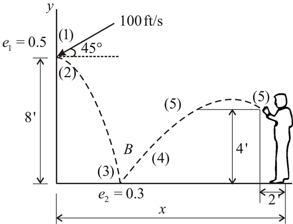 Solved: Chapter 3 Problem 347P Solution | Engineering Mechanics ...