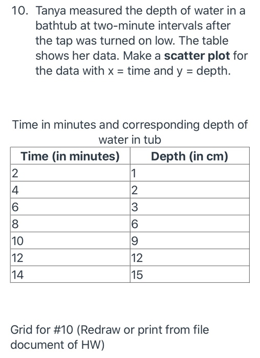 Solved 10. Tanya measured the depth of water in a bathtub at