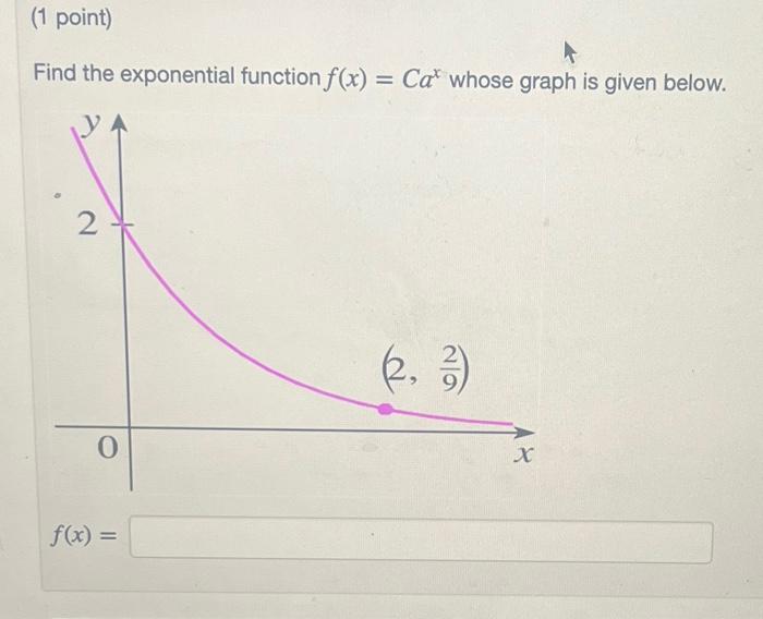 Solved Find The Exponential Function F X Cax Whose Graph Is