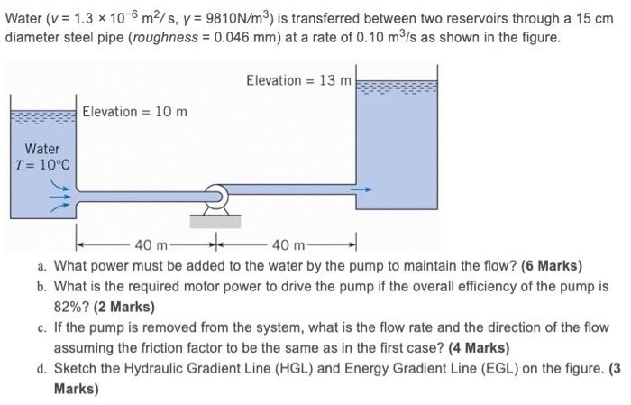 Solved Water (v = 1.3 x 10-6 m2/s, y = 9810N/m3) is | Chegg.com