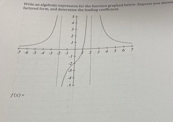 Solved Write an algebraic expression for the function | Chegg.com