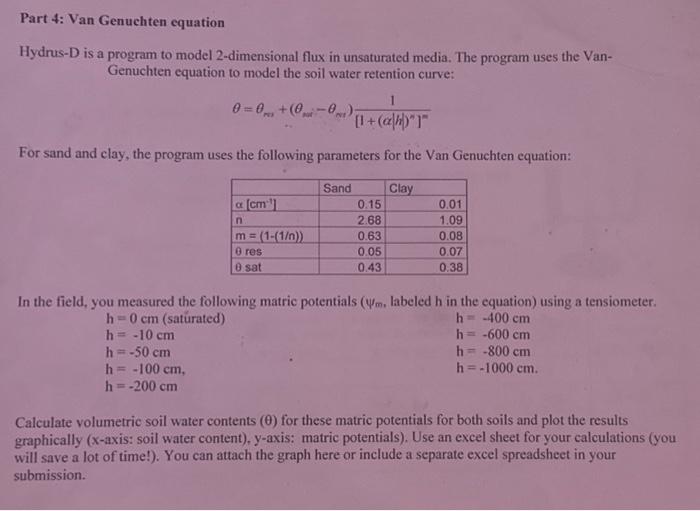 Solved Part 4: Van Genuchten equation Hydrus-D is a program | Chegg.com