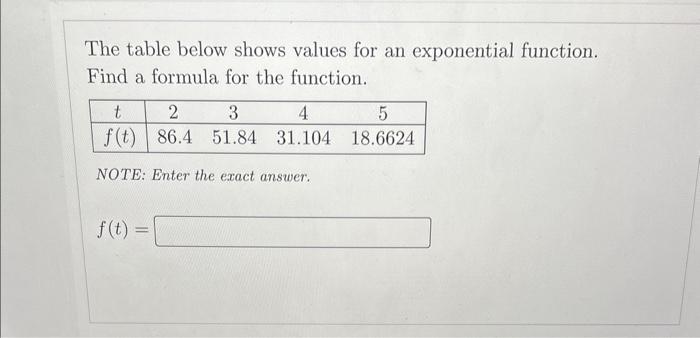 Solved The Table Below Shows Values For An Exponential | Chegg.com