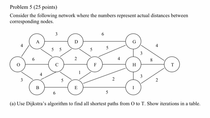 Solved Problem 5 (25 points) Consider the following network | Chegg.com