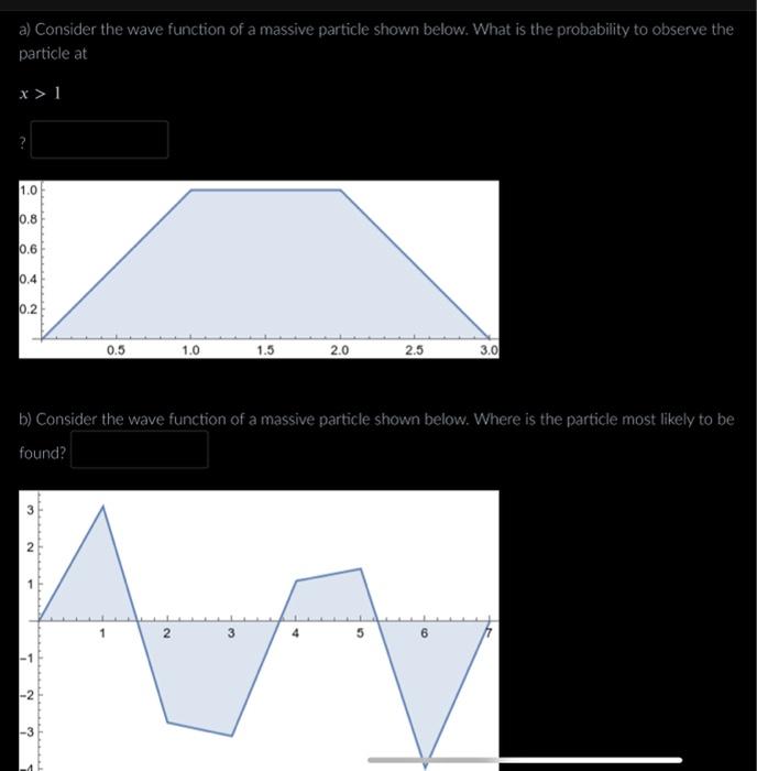 Solved A) Consider The Wave Function Of A Massive Particle | Chegg.com ...