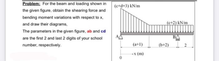 Solved Problem: For the beam and loading shown in the given | Chegg.com