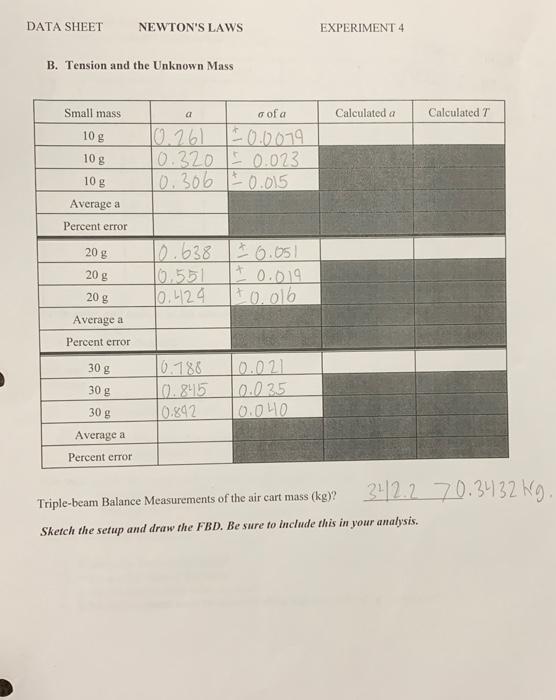 Solved DATA SHEET NEWTON'S LAWS EXPERIMENT 4 B. Tension and | Chegg.com