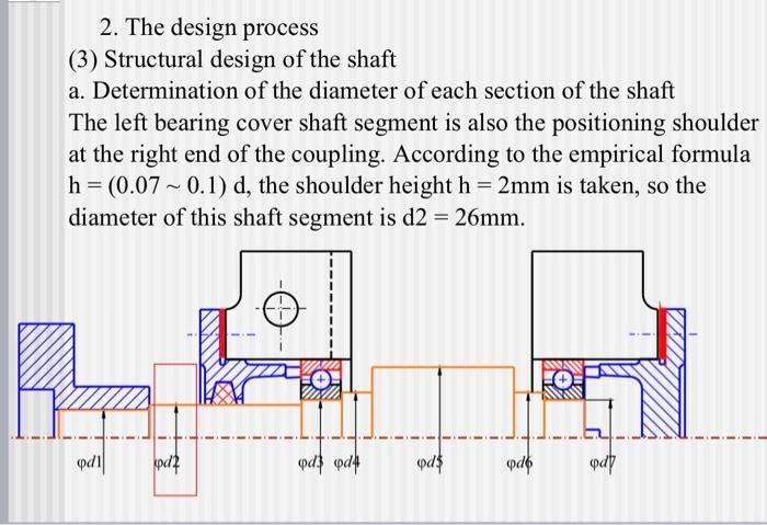Solved 2. The design process (3) Structural design of the | Chegg.com