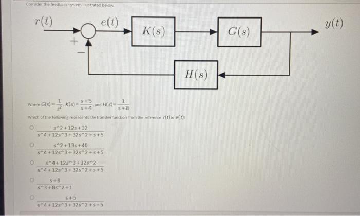 Solved Consider the feedback system illustrated below e(t) | Chegg.com