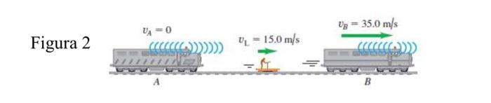 Solved 5.- Two Train Whistles, A And B, Have A Frequency Of | Chegg.com