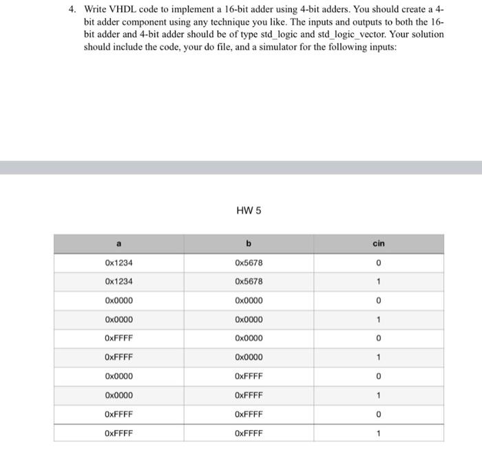 Solved 4. Write VHDL code to implement a 16-bit adder using | Chegg.com