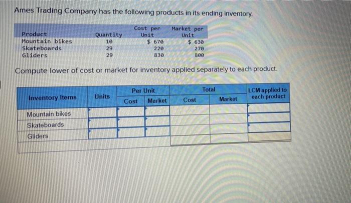 Solved Ames Trading Company has the following products in | Chegg.com