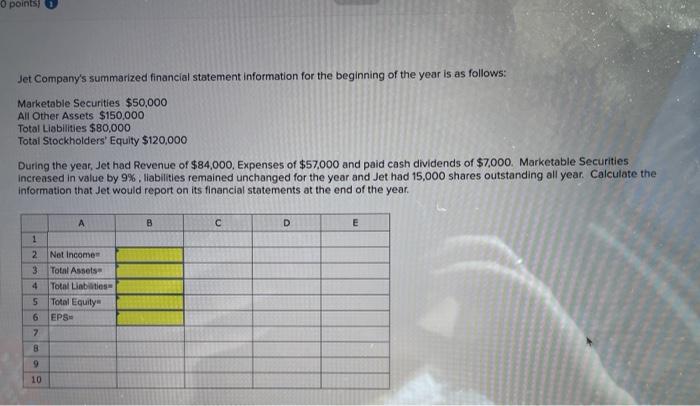 Solved 0 points Jet Company's summarized financial statement | Chegg.com
