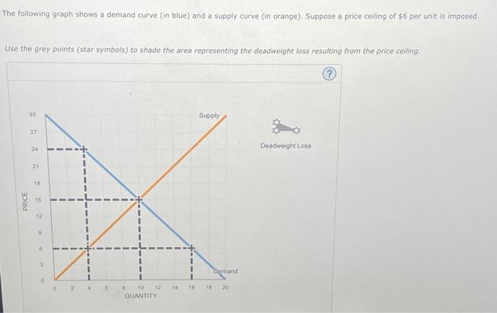 Solved The following graph shows a demand curve (in blue) | Chegg.com