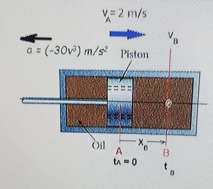 Solved A piston and shaft moving through an oil bath is used | Chegg.com